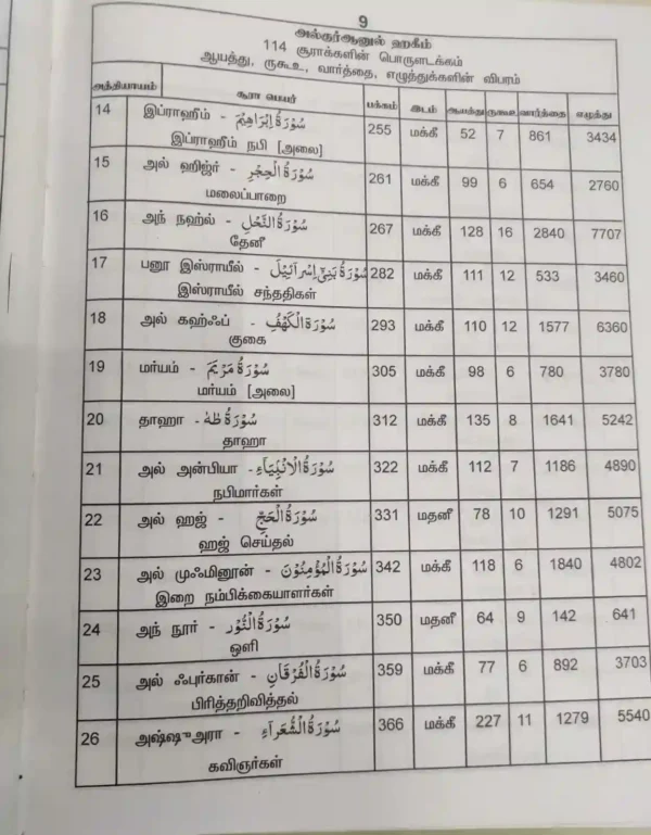 தர்ஜமதுல் குர்ஆனுல் ஹகீம்